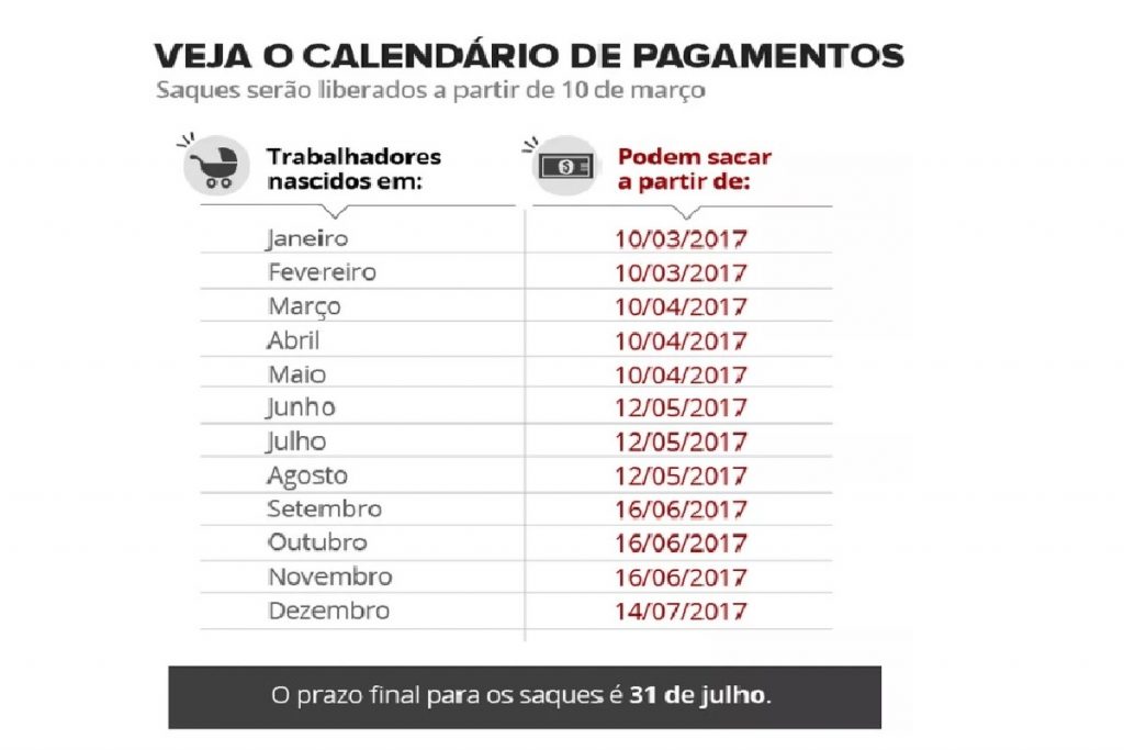 Calendário FGTS